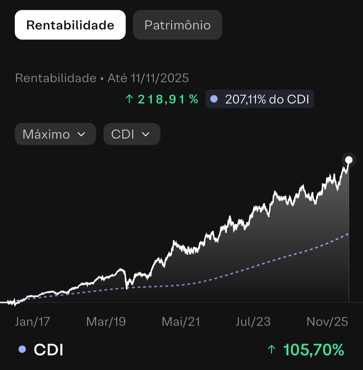 Gráfico Carteira vs CDI