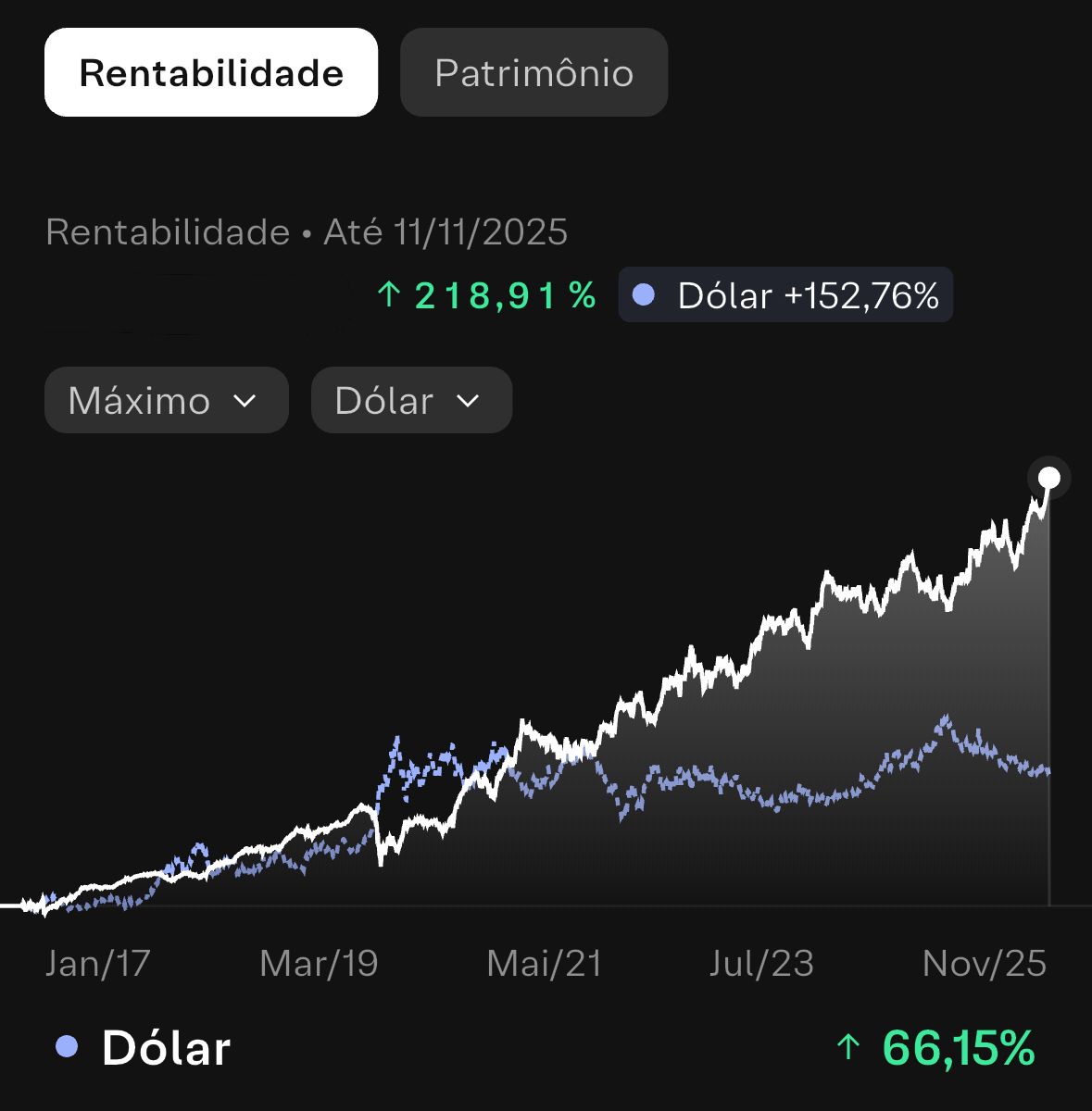 Gráfico Carteira vs Dólar